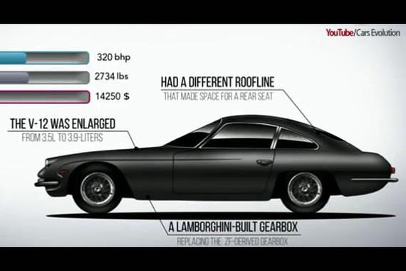 兰博基尼的演化史 你更喜欢哪一代？