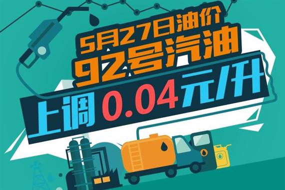 5月27日24时：92号汽油上调0.04元/升