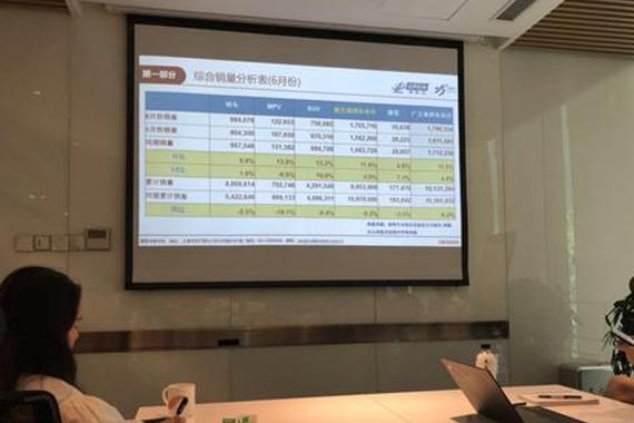 上半年车市下跌9.3% 6月“假“回暖恐难持续