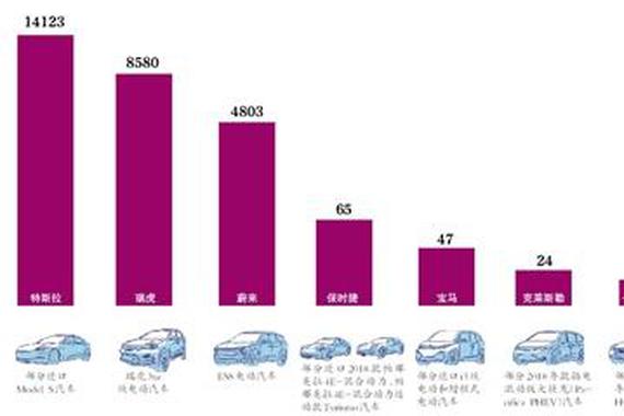 上半年汽车召回超275万辆 新能源车占1%