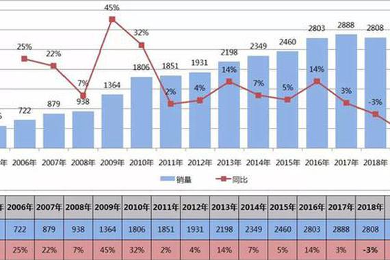 莫言清风丨丰田没有那么好，自主没有那么孬
