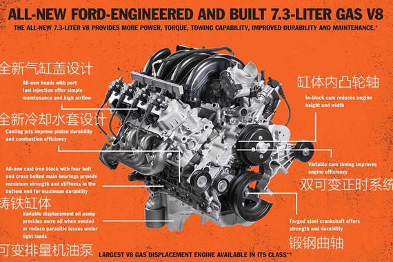 逆流而上 福特全新7.3L V8动力参数公布