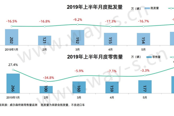 半年度盘点丨逆境求存，“寒冬”底下的上半年车市终端销量分析