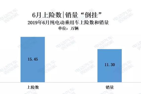电动汽车的疯狂6月
