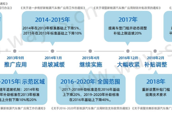 半年度盘点丨新能源补贴过渡期后，车企还可在哪些领域进攻？