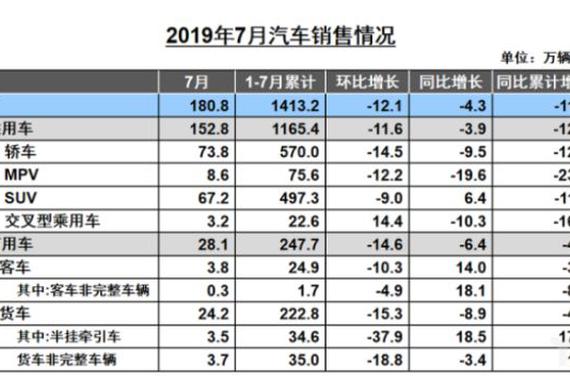 轿车与SUV平分秋色，究竟谁是“救命稻草”？