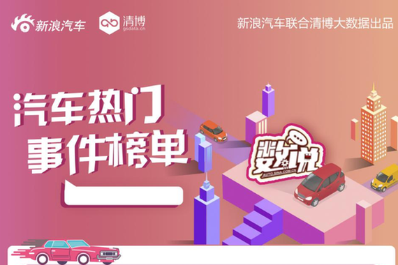 月榜|自动驾驶众望所归 召回问题时有发生