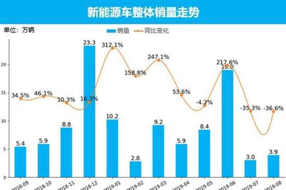 量话车市：新能源汽车市场8月销量分析