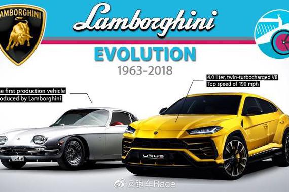 全牛盛宴 兰博基尼经典车型进化史