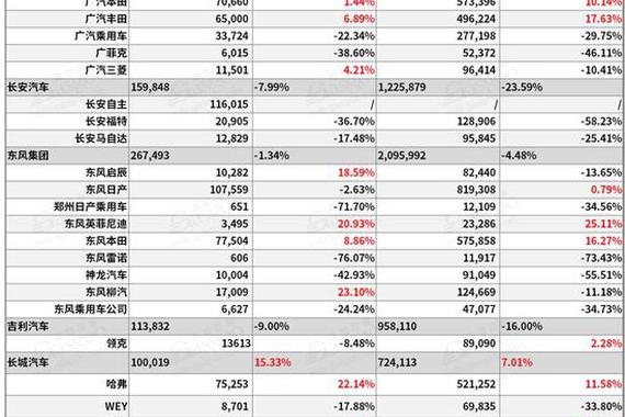 35家主流车企9月及前三季度销量一览：“金九”的光芒照耀了谁？