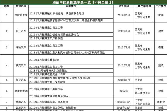 汽车“投资换市场”，一场“押宝”式的赌局？