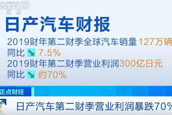 日产汽车二季度营业利润暴跌70% 将裁员超万人