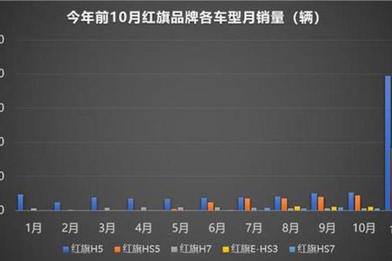 徐留平：预计2019年红旗销量可达11万辆