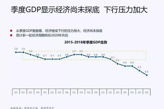 车市寒冬非常漫长，明年探底可能性不大