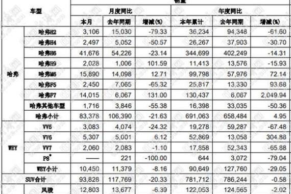 逆势“破冰”，“自主三强”延续原有格局