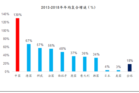 新能源汽车产业:已然冬至 何时春来？