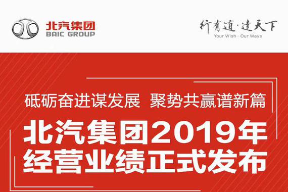 北汽集团2019年整车产销226万辆 营收入为5012.3亿元