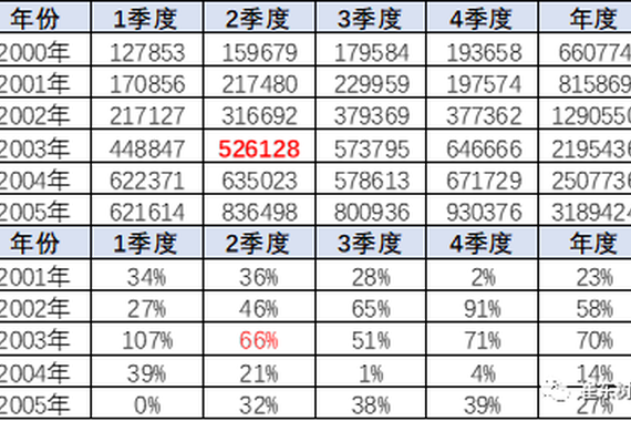 崔东树：回顾03年非典看20年肺炎疫情的危中有机