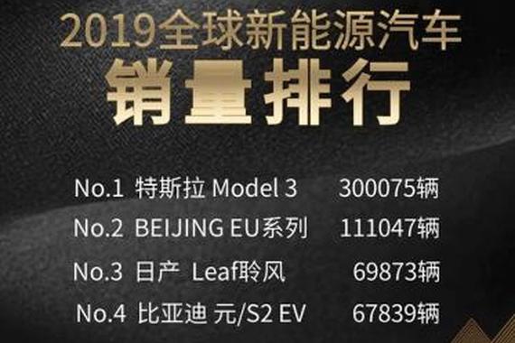 2019全球新能源汽车销量TOP20，9款自主品牌在列