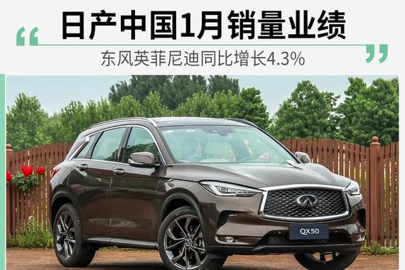 日产中国公布1月销量业绩 东风英菲尼迪增长4.3%