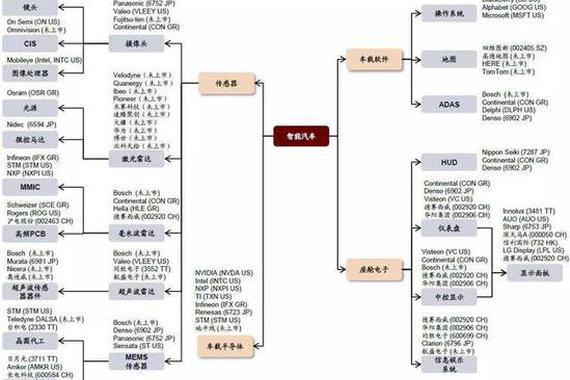 华为MDC平台通过车规级认证 消费电子巨头已切入汽车市场