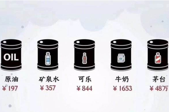 热浪|水比油贵？国内油价有望重返5元时代