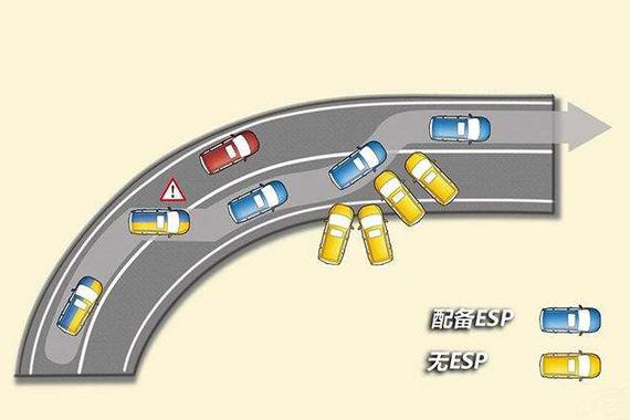 买车到底参考什么？这些常见问题逐一告诉你