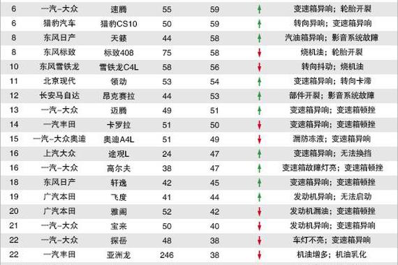 2020年4月国内汽车投诉排行及分析报告