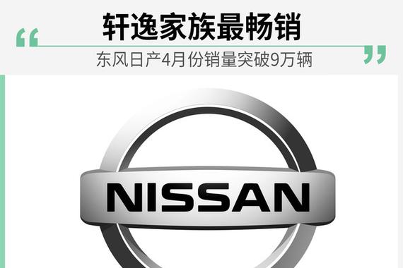 东风日产满血复活 4月售92,394辆/同比增幅4.9%