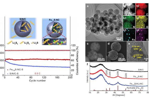 高性能锂硫电池新研究：碳纳米球可提高充放电循环稳定性