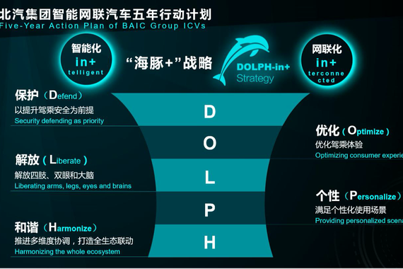 北汽与滴滴布局自动驾驶 合作重点在L4级以上的研发
