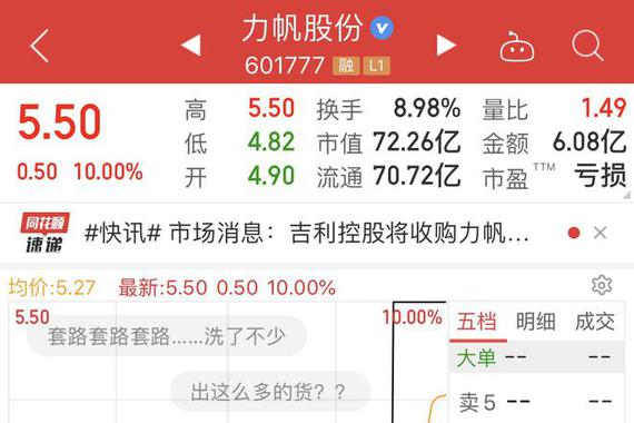 热浪|力帆受吉利收购消息今日A股涨停 但吉利否认传闻周一股票将如何？