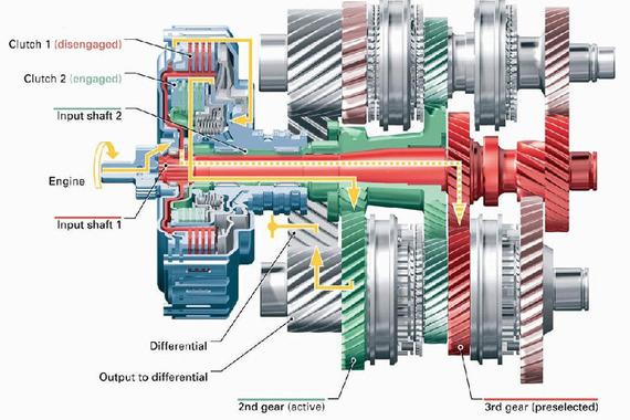 换挡顿挫都是双离合的锅？