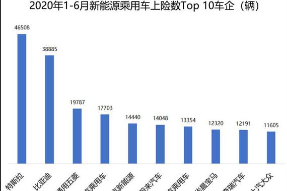 能否崛起？从成都车展看新能源车市风向