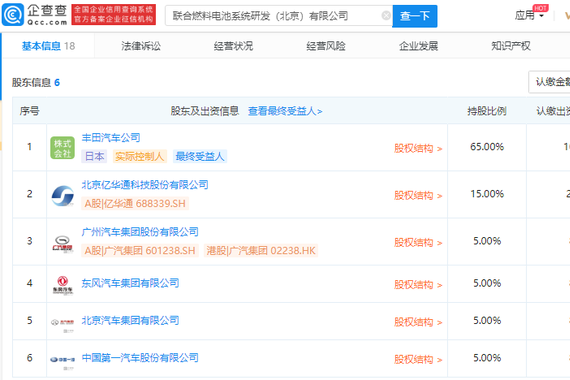 热浪|丰田、一汽、东风等合资成立联合燃料电池系统研发公司