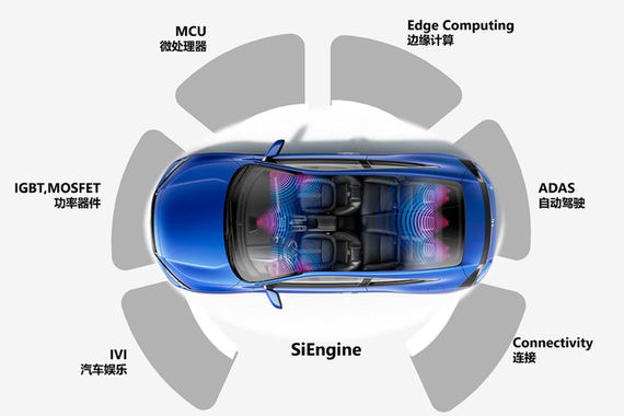 自主车企争相入局 工信部重拳出击 “中国芯”开启破冰行动