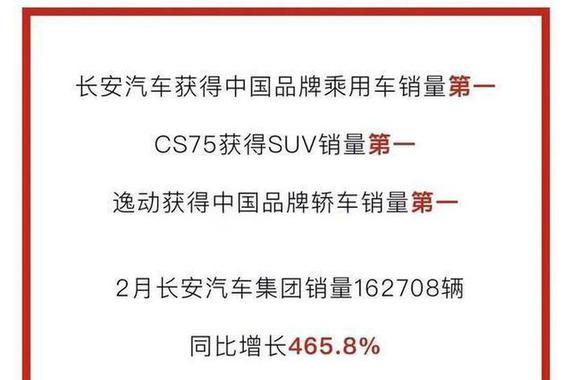 2月汽车销量统计起波澜：长安宣布夺冠，吉利、长城都不服