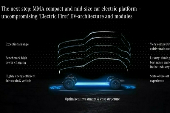 奔驰EQC轿车最早将在2024年亮相 基于MMA平台打造