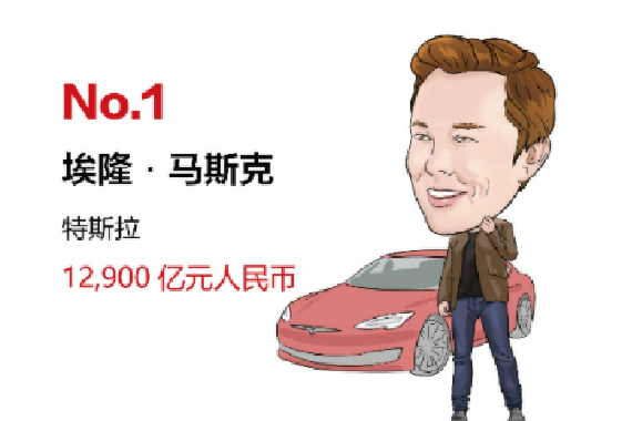 2022胡润全球汽车业富豪榜：马斯克第一，曾毓群第二