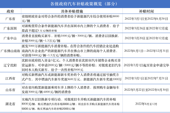 “救市”政策密集出台，汽车行业有望回暖