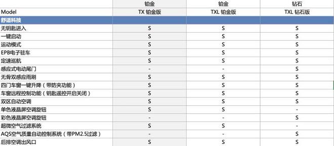 预售13-18万元 星途-TX/TXL公布预售价