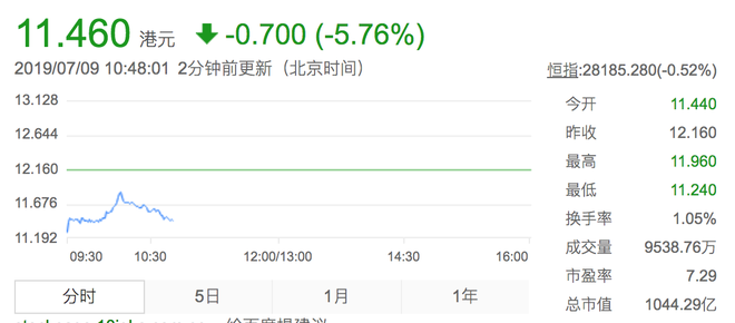 吉利汽车净利润下降40% 年销量目标下调10%