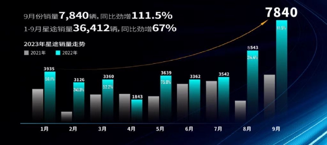 雄狮生态2023发布 星途瑶光将首次搭载