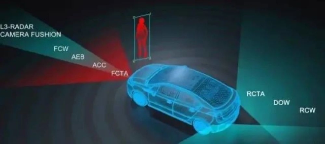 4D毫米波雷达获车企热捧 A股产业链公司加速量产