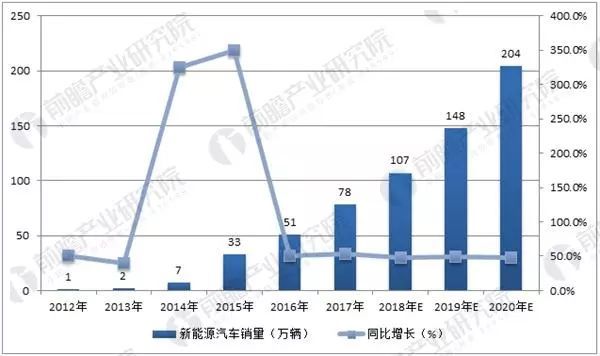 主打国民车 华泰新能源未来可期