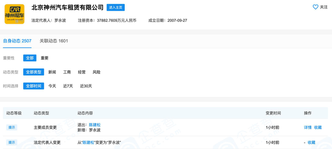 热浪|罗永波接替为陈建松 神州租车完成法定代表人变更