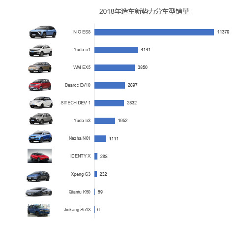 除了新能源 你还知道汽车市场流行什么吗？