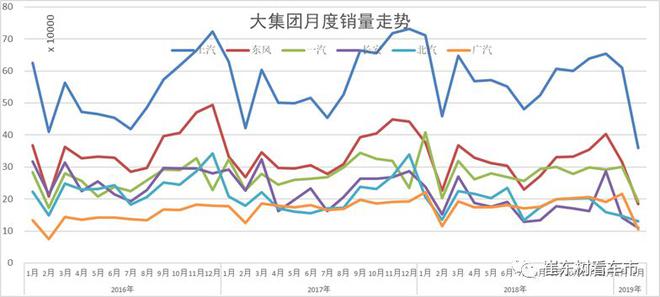 2019年2月汽车各细分市场厂家竞争分析