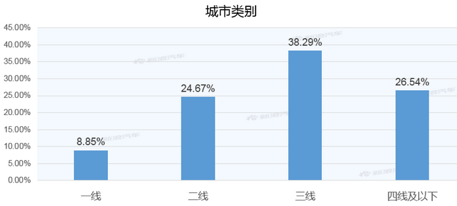 【新浪汽车大数据】上市半年后，探影的市场竞争力如何？