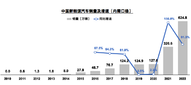 行业专家共话中国汽车产业发展趋势